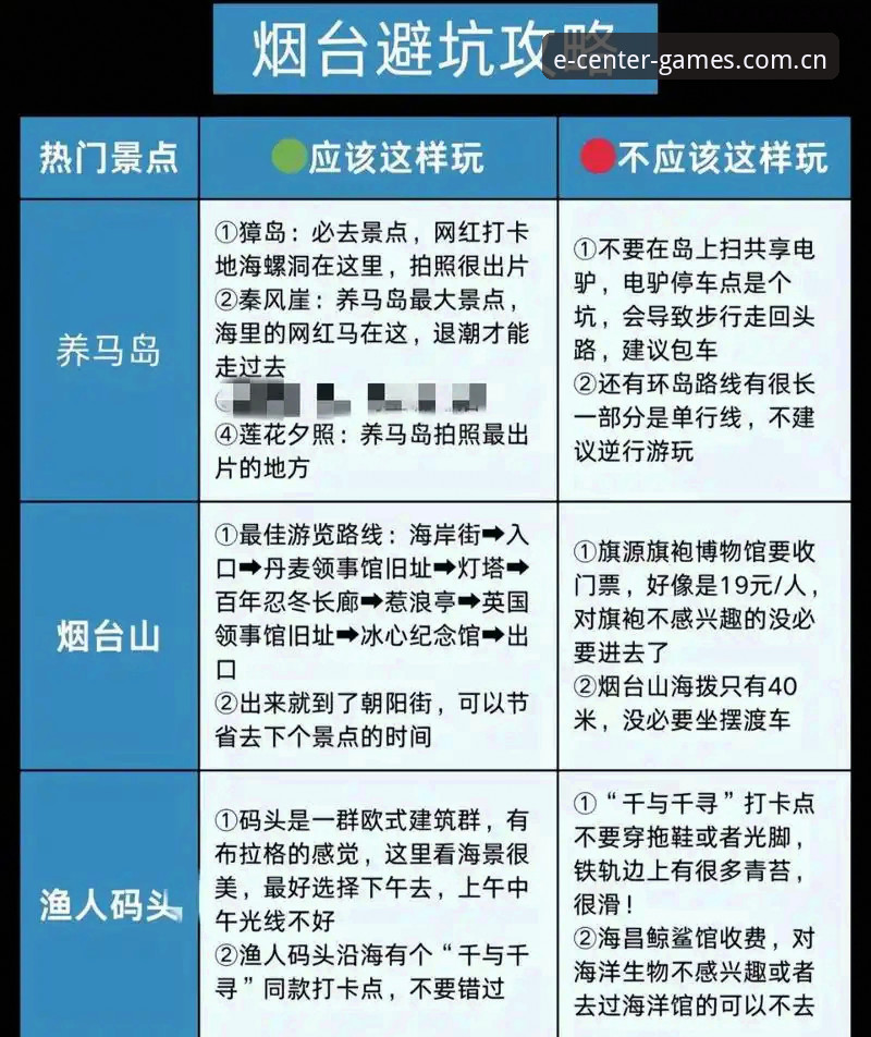 九游CN直播数据对比 资深电竞玩家分享:九游CN直播数据对比的避坑实战心得